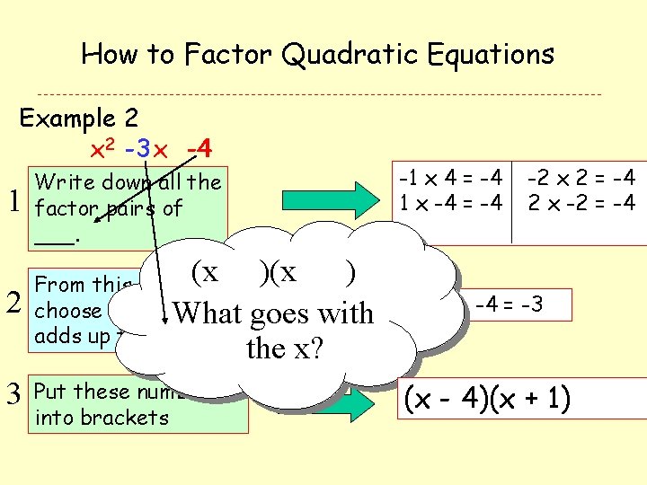 How to Factor Quadratic Equations Example 2 x 2 -3 x -4 1 Write