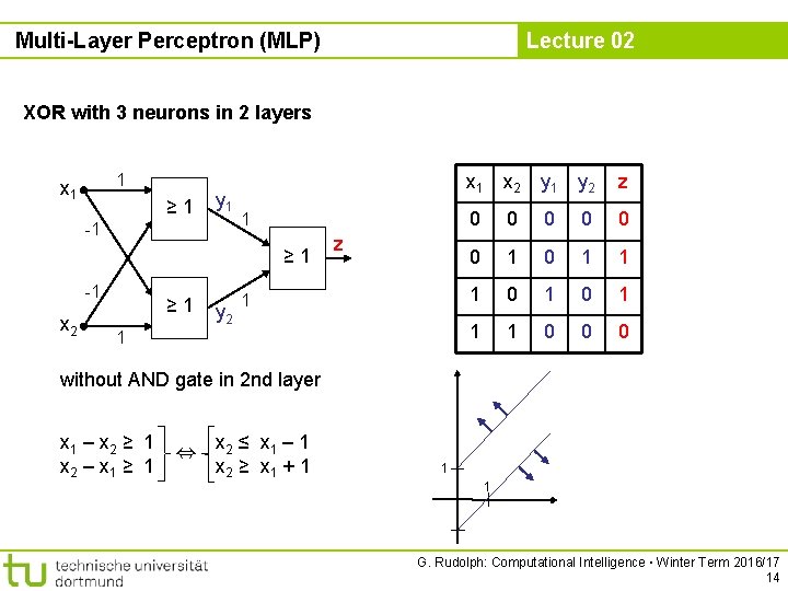 Multi-Layer Perceptron (MLP) Lecture 02 XOR with 3 neurons in 2 layers 1 x