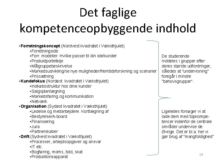 Det faglige kompetenceopbyggende indhold • Forretningskoncept kvadratet i forretningsplan Væksthjulet) skrive en (Nordvest topprofessionel