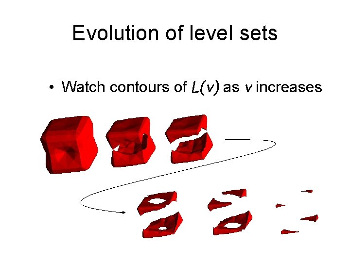 Evolution of level sets • Watch contours of L(v) as v increases 