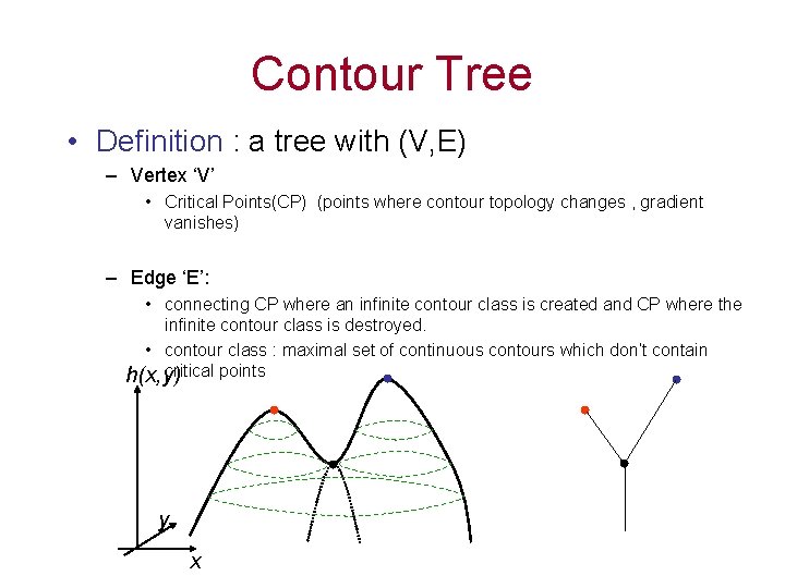 Contour Tree • Definition : a tree with (V, E) – Vertex ‘V’ •