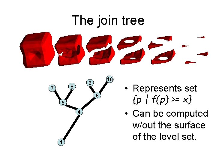 The join tree 8 7 10 9 6 5 4 1 • Represents set