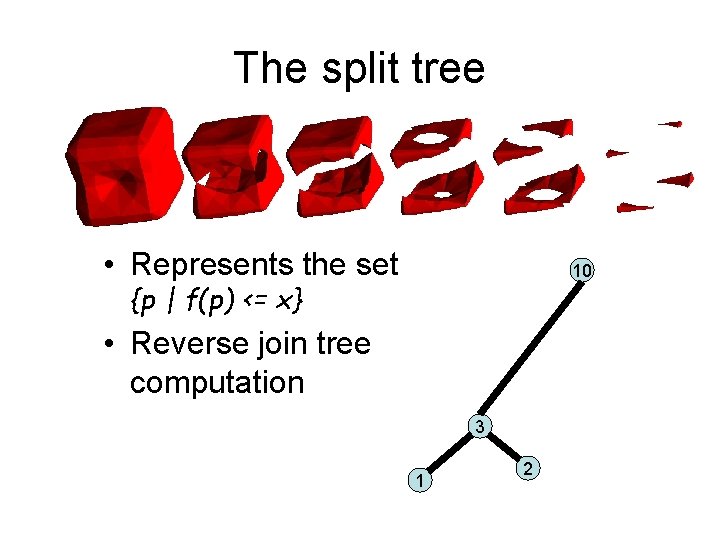 The split tree • Represents the set 10 {p | f(p) <= x} •