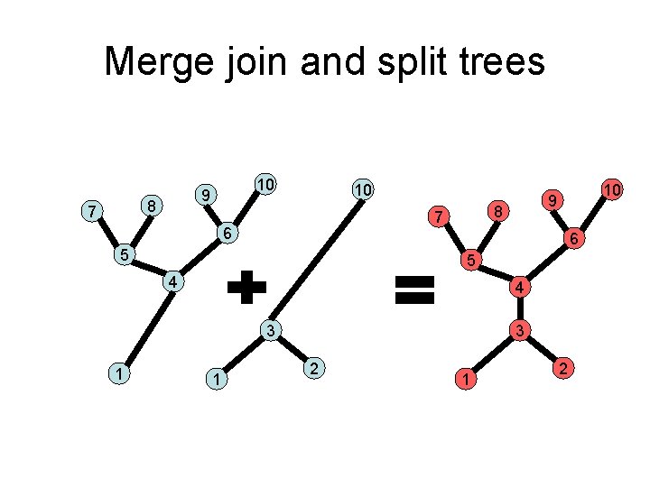 Merge join and split trees 8 7 10 9 10 8 7 6 6