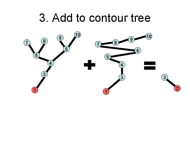 3. Add to contour tree 8 7 10 9 6 5 8 7 6