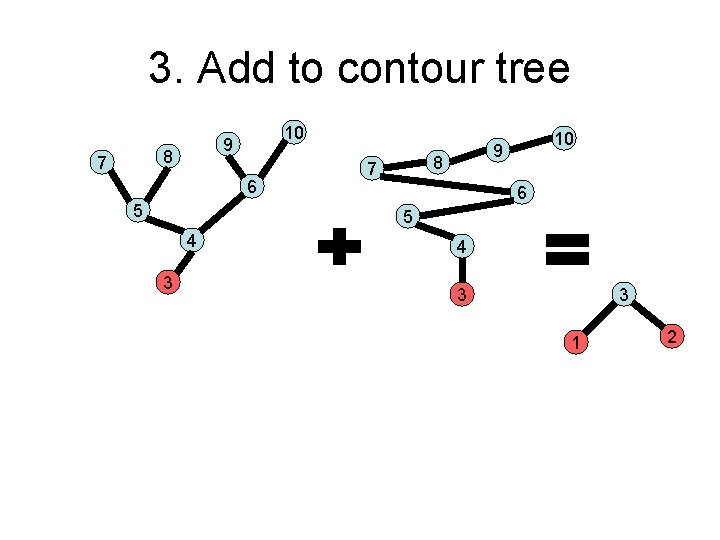 3. Add to contour tree 8 7 10 9 6 5 4 3 3