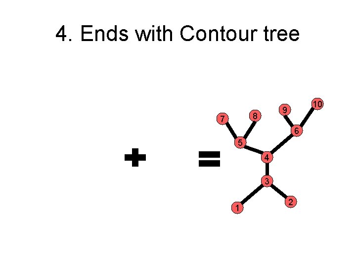 4. Ends with Contour tree 8 7 10 9 6 5 4 3 1