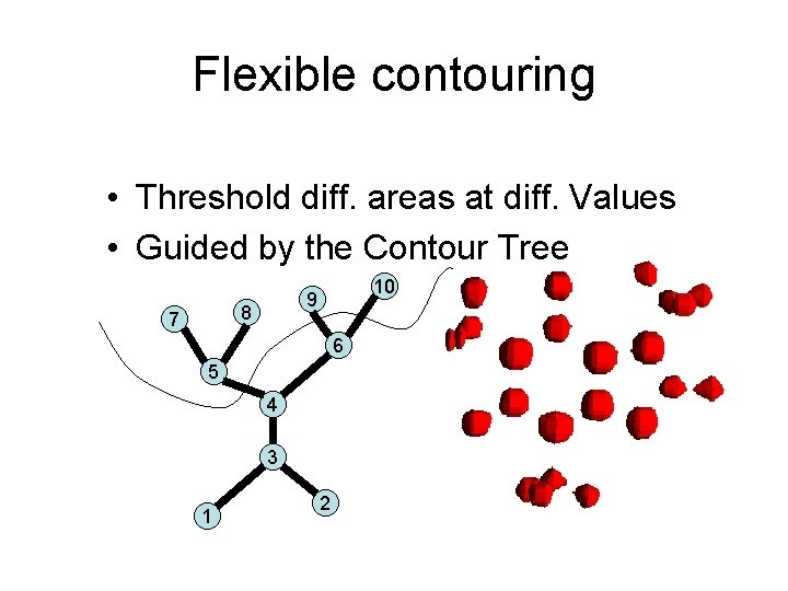Flexible contouring • Threshold diff. areas at diff. Values • Guided by the Contour