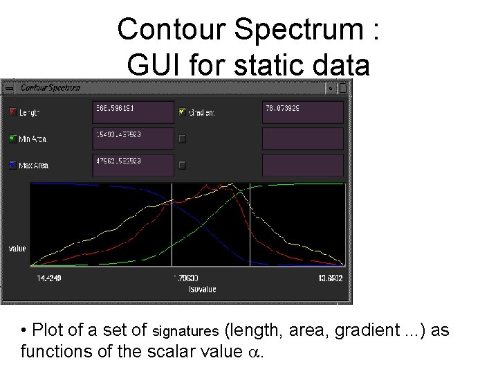 Contour Spectrum : GUI for static data • Plot of a set of signatures