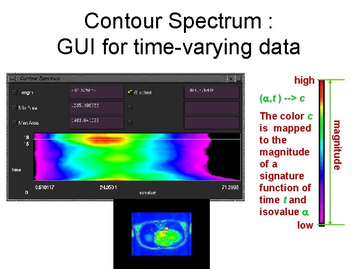 Contour Spectrum : GUI for time-varying data high ( , t ) --> c