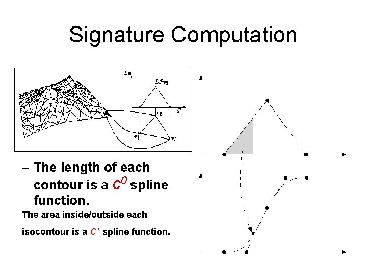 Signature Computation – The length of each contour is a c 0 spline function.