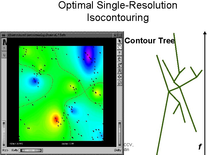 Optimal Single-Resolution Isocontouring Minimal Seed Set Contour Tree Copyright: Chandrajit Bajaj, CCV, University of