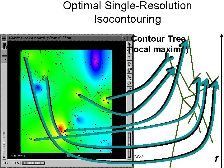Optimal Single-Resolution Isocontouring Minimal Seed Set Contour Tree (local maxima) Copyright: Chandrajit Bajaj, CCV,