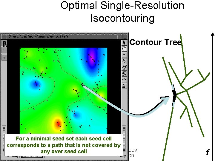 Optimal Single-Resolution Isocontouring Minimal Seed Set Contour Tree For a minimal seed set each