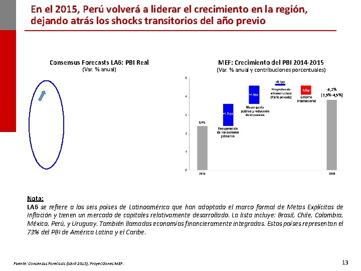 En el 2015, Perú volverá a liderar el crecimiento en la región, dejando atrás