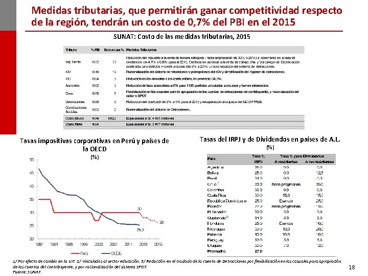 Medidas tributarias, que permitirán ganar competitividad respecto de la región, tendrán un costo de