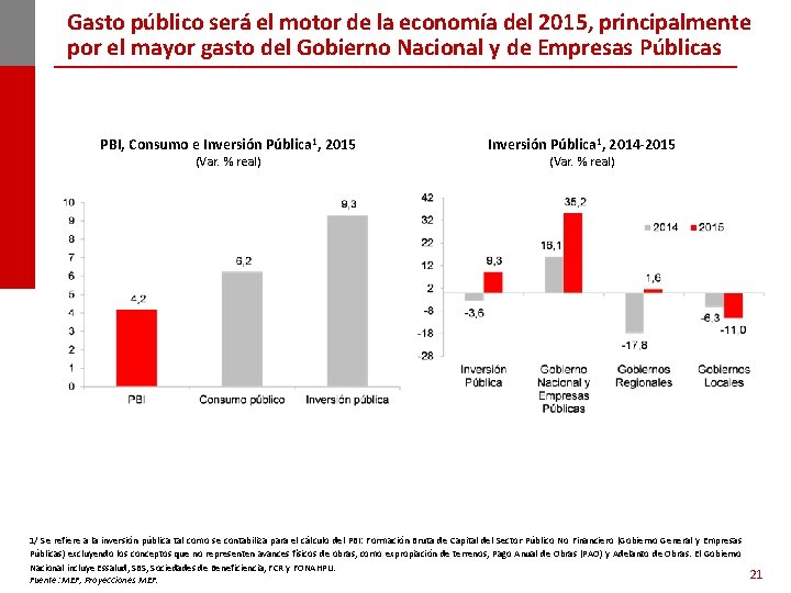 Gasto público será el motor de la economía del 2015, principalmente por el mayor