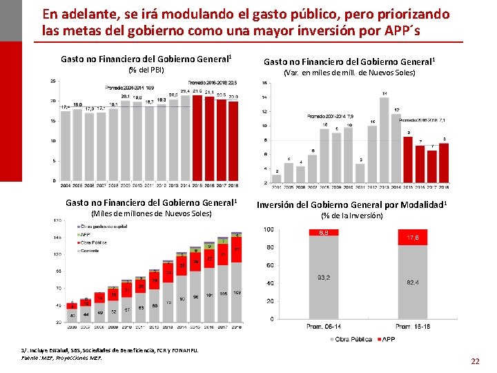 En adelante, se irá modulando el gasto público, pero priorizando las metas del gobierno