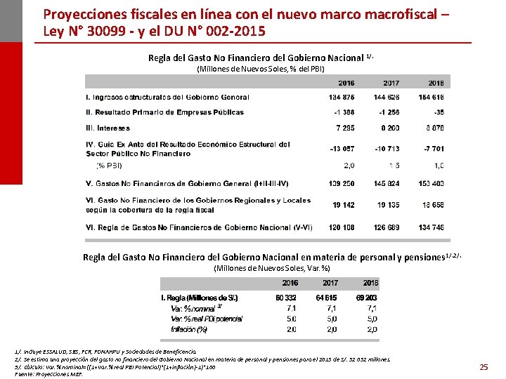 Proyecciones fiscales en línea con el nuevo marco macrofiscal – Ley N° 30099 -