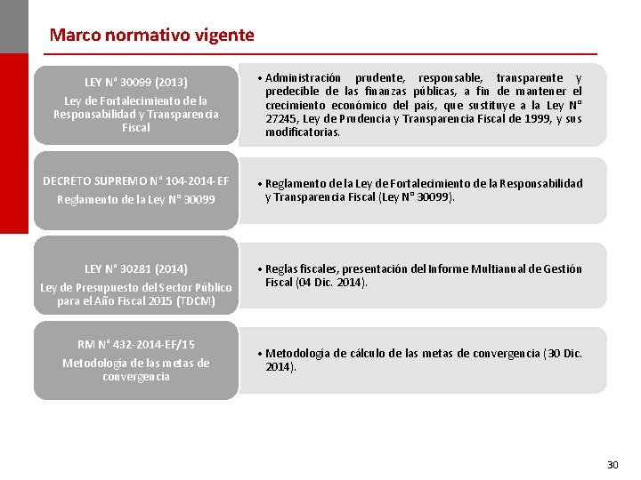 Marco normativo vigente LEY N° 30099 (2013) Ley de Fortalecimiento de la Responsabilidad y