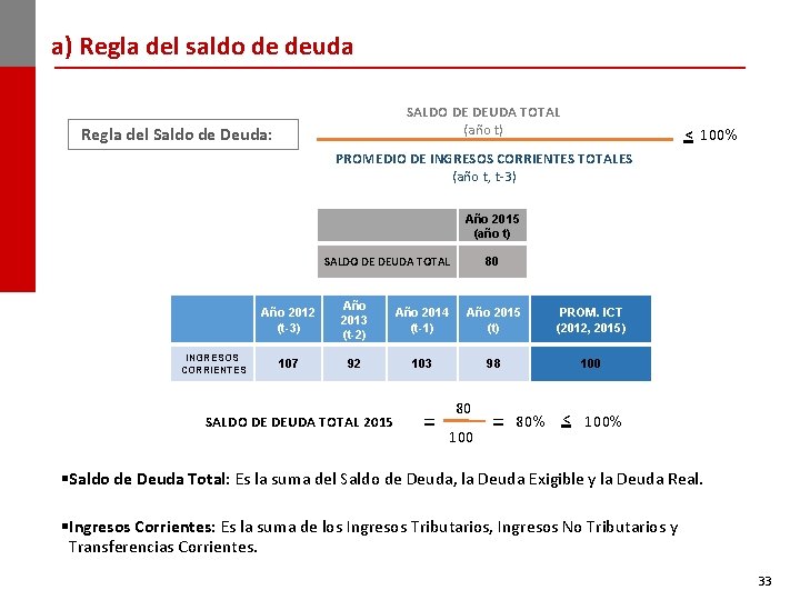 a) Regla del saldo de deuda SALDO DE DEUDA TOTAL (año t) Regla del