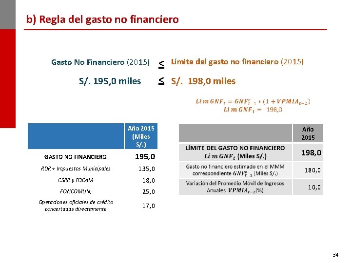 b) Regla del gasto no financiero Gasto No Financiero (2015) S/. 195, 0 miles