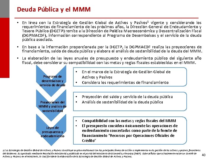 Deuda Pública y el MMM • En línea con la Estrategia de Gestión Global