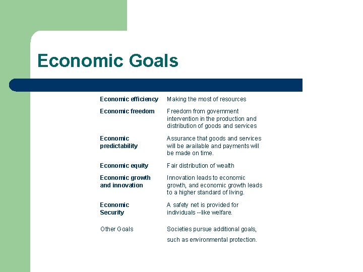 Economic Goals Economic efficiency Making the most of resources Economic freedom Freedom from government
