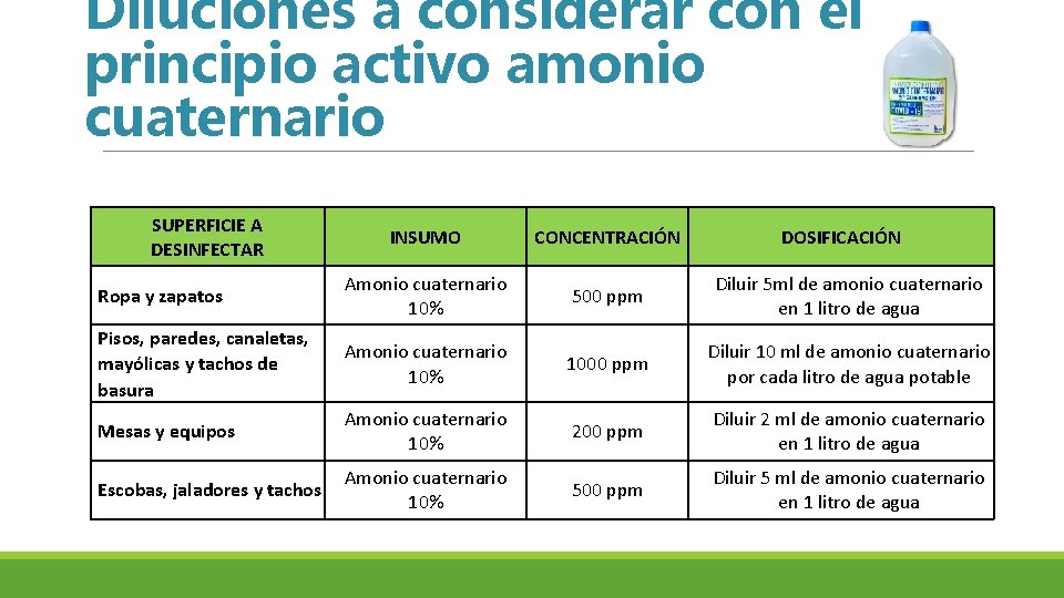 Diluciones a considerar con el principio activo amonio cuaternario SUPERFICIE A DESINFECTAR INSUMO CONCENTRACIÓN