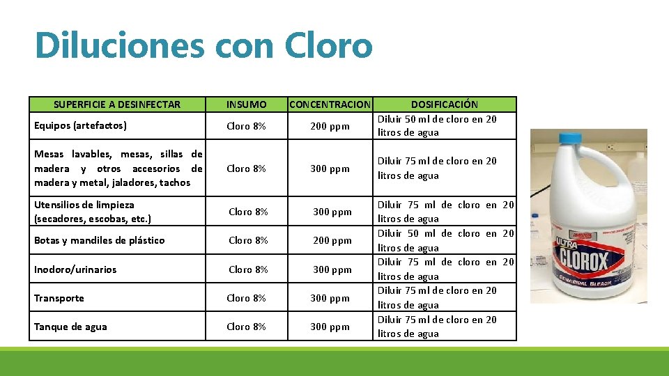 Diluciones con Cloro SUPERFICIE A DESINFECTAR INSUMO CONCENTRACION Equipos (artefactos) Cloro 8% 200 ppm