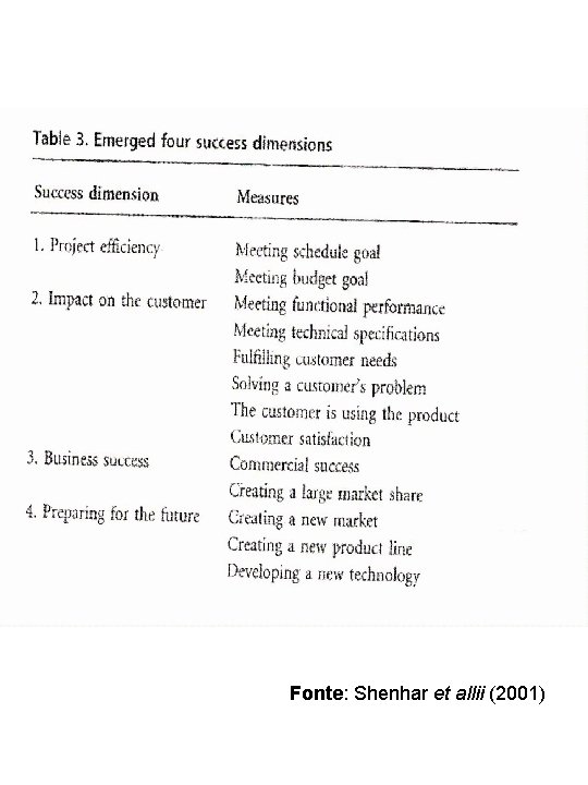 Fonte: Shenhar et allii (2001) 