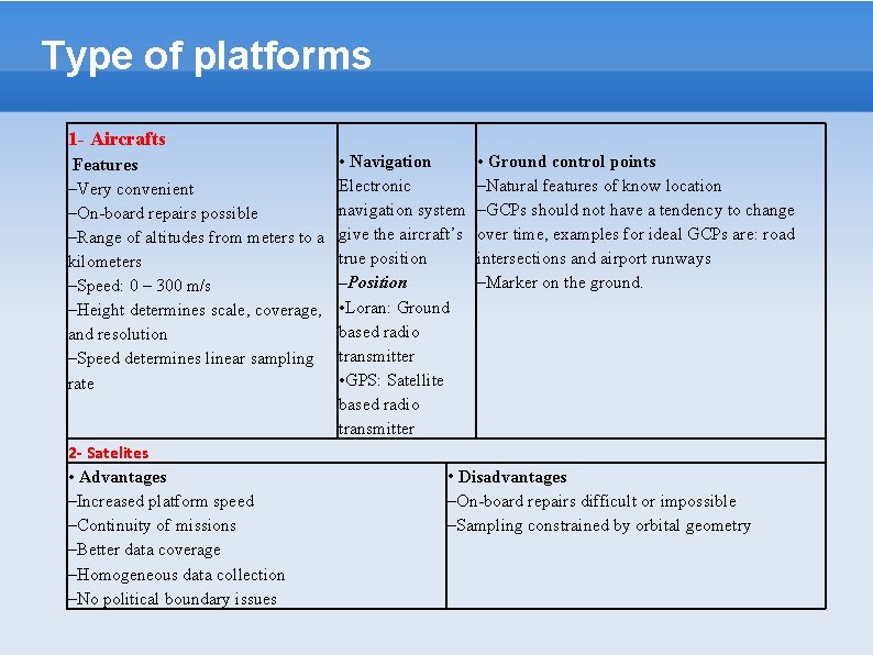 Type of platforms 1 - Aircrafts Features –Very convenient –On-board repairs possible –Range of