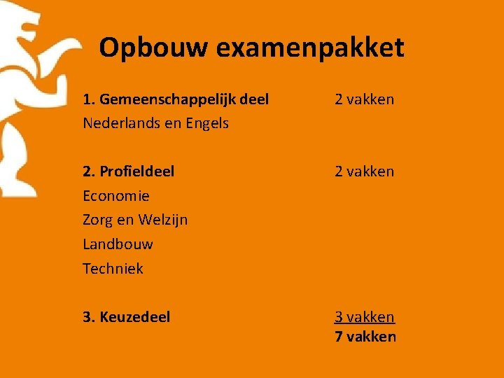 Opbouw examenpakket 1. Gemeenschappelijk deel Nederlands en Engels 2 vakken 2. Profieldeel Economie Zorg