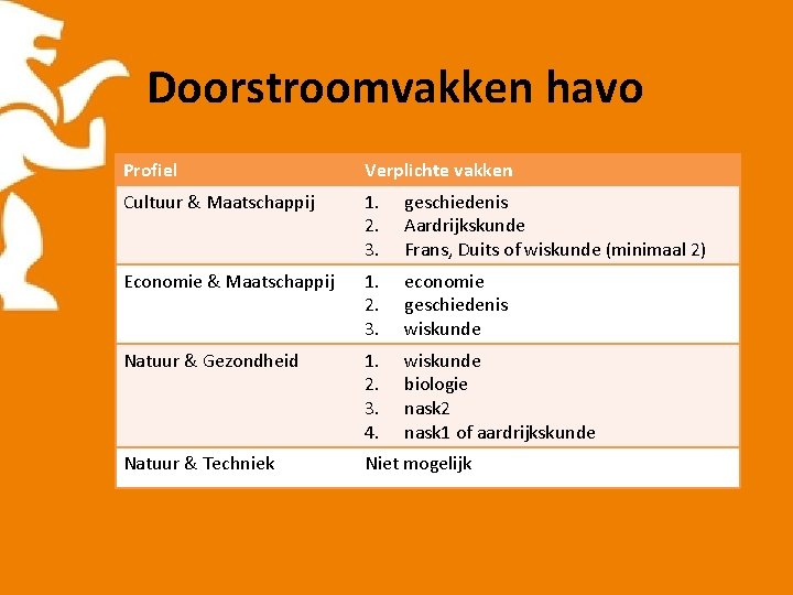 Doorstroomvakken havo Profiel Verplichte vakken Cultuur & Maatschappij 1. 2. 3. geschiedenis Aardrijkskunde Frans,