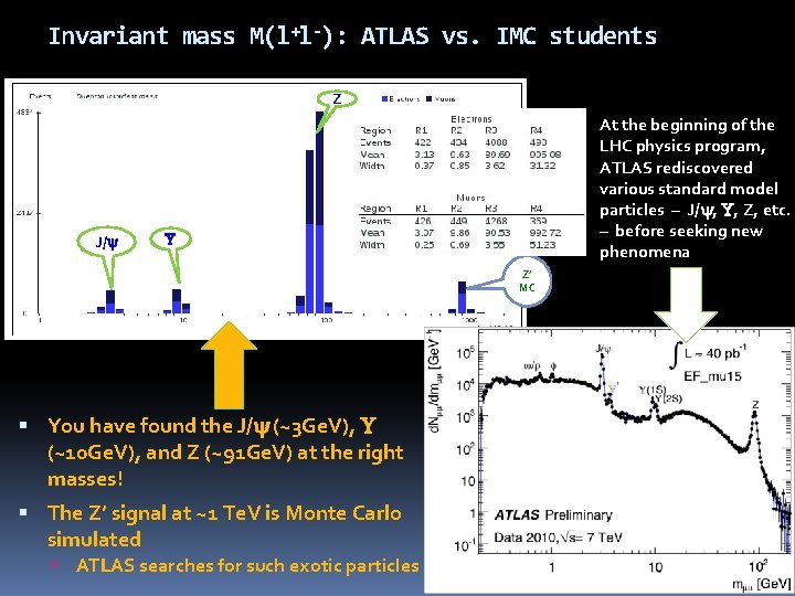 Invariant mass M(l+l-): ATLAS vs. IMC students Z J/y U At the beginning of