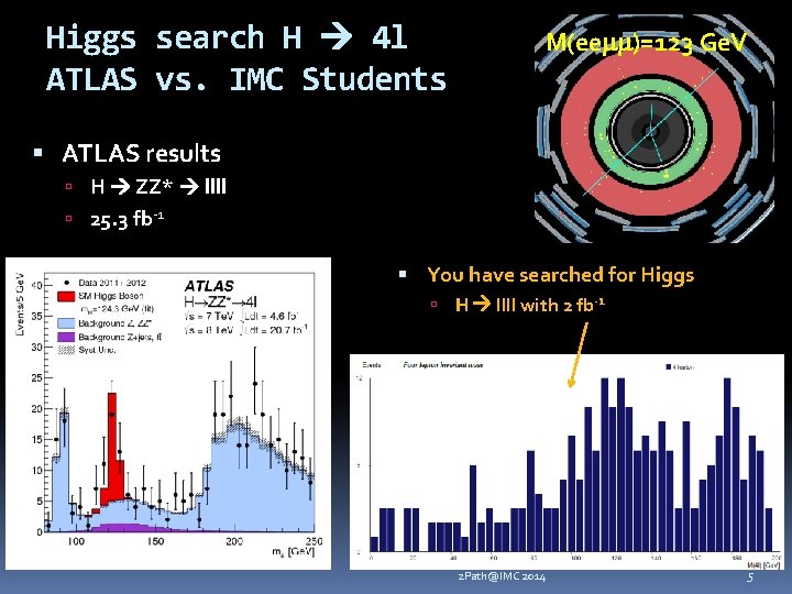 Higgs search H 4 l ATLAS vs. IMC Students M(eemm)=123 Ge. V ATLAS results