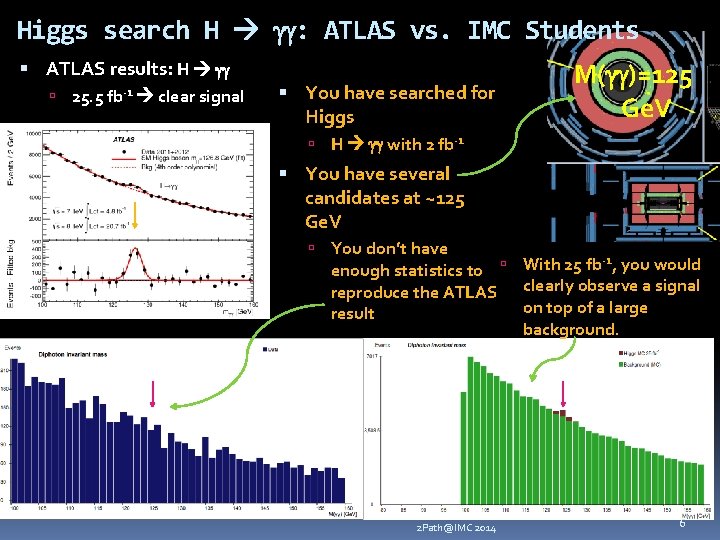 Higgs search H gg: ATLAS vs. IMC Students ATLAS results: H gg 25. 5