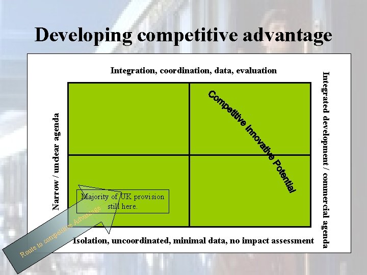 Developing competitive advantage Narrow / unclear agenda Majority of UK provision ge still here.