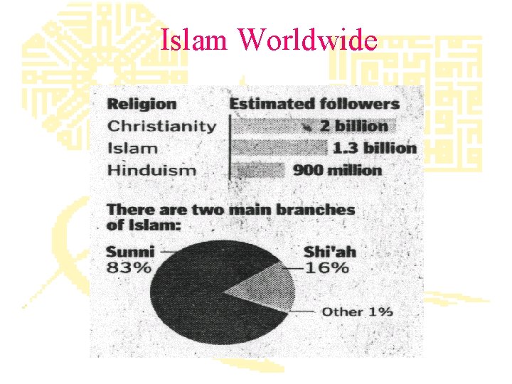 Islam Worldwide 