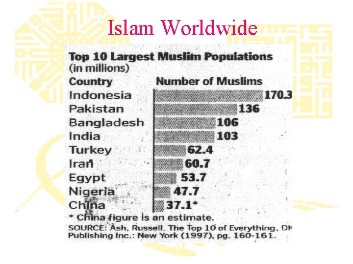 Islam Worldwide 