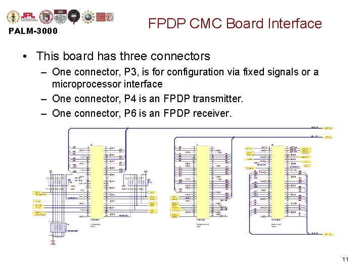 P 3 K FPDP Carrier Board Review PALM3000