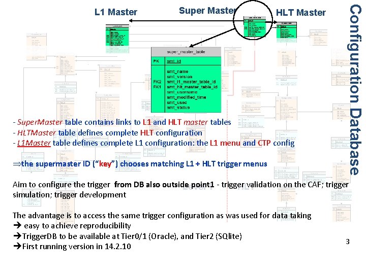 Super Master HLT Master - Super. Master table contains links to L 1 and