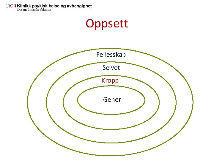 Oppsett Fellesskap Selvet Kropp Gener 