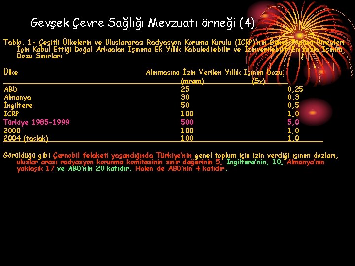 Gevşek Çevre Sağlığı Mevzuatı örneği (4) Tablo. 1 - Çeşitli Ülkelerin ve Uluslararası Radyasyon