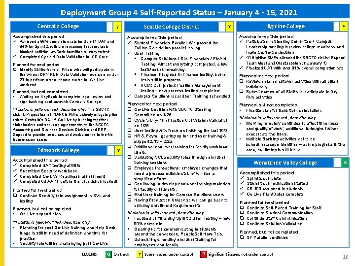 Deployment Group 4 Self-Reported Status – January 4 - 15, 2021 Centralia College Y