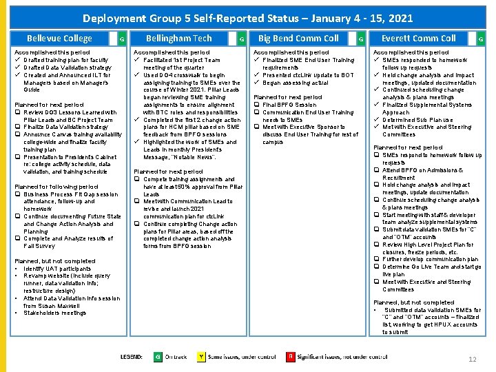 Deployment Group 5 Self-Reported Status – January 4 - 15, 2021 Bellevue College G