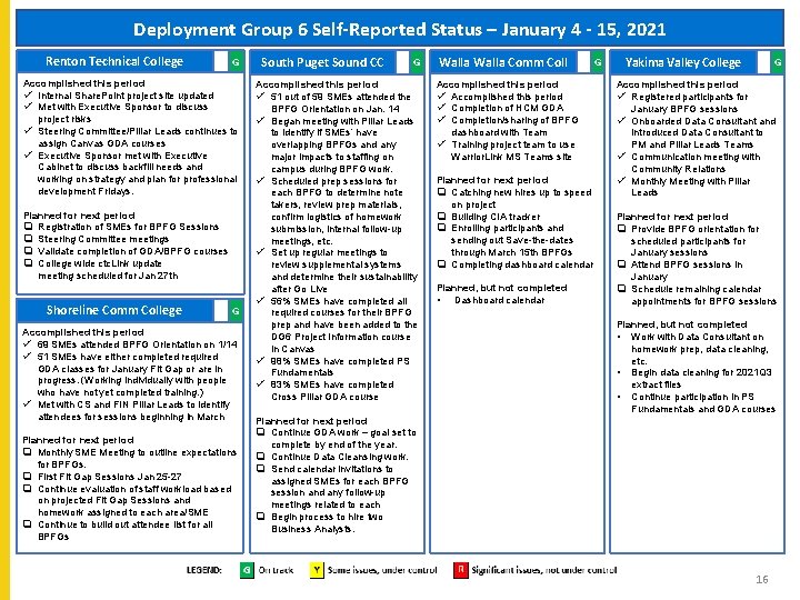 Deployment Group 6 Self-Reported Status – January 4 - 15, 2021 Renton Technical College