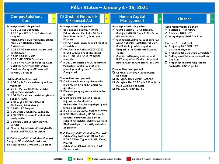 Pillar Status – January 4 - 15, 2021 Campus Solutions Core Y CS Student