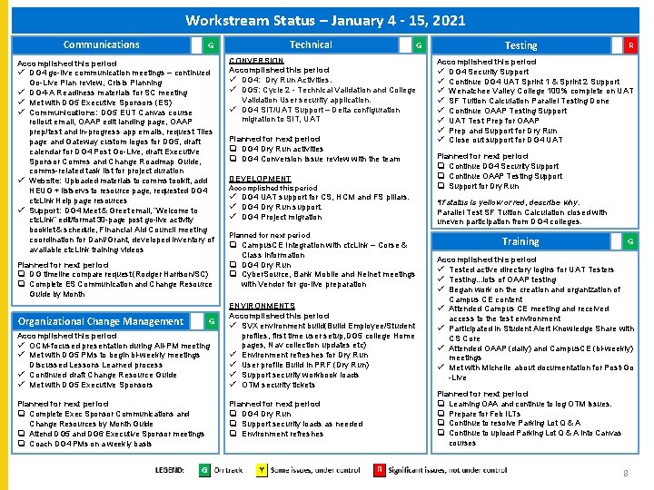 Workstream Status – January 4 - 15, 2021 Communications G Accomplished this period ü