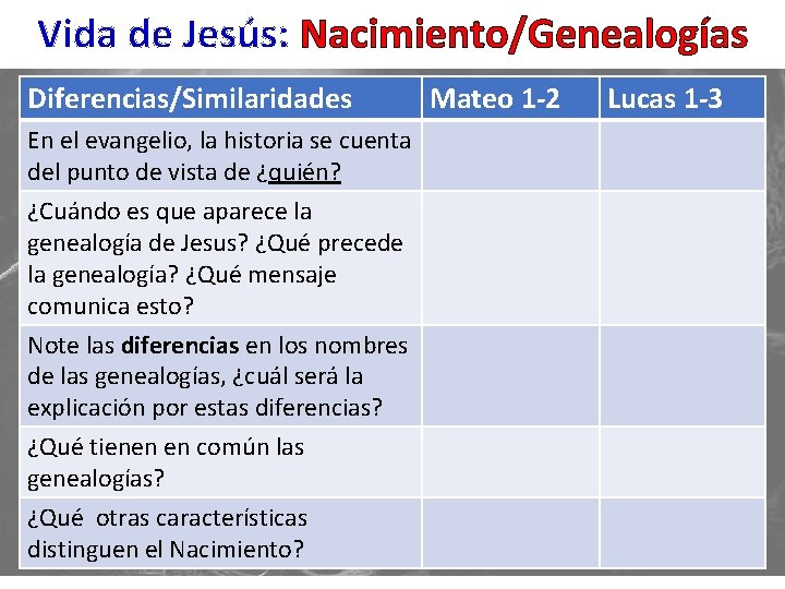 Vida de Jesús: Nacimiento/Genealogías Diferencias/Similaridades En el evangelio, la historia se cuenta del punto